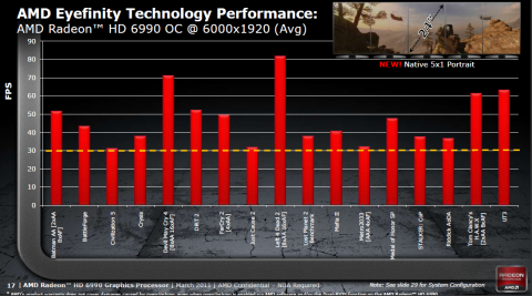 AMDs eigene Benchmarks f&uuml;r f&uuml;nf Displays